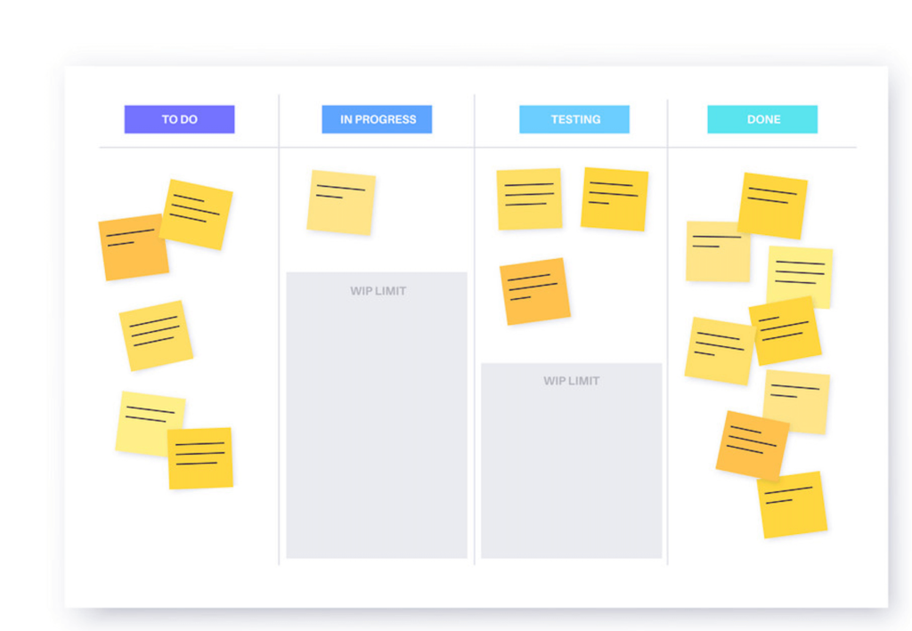 Kanban Board