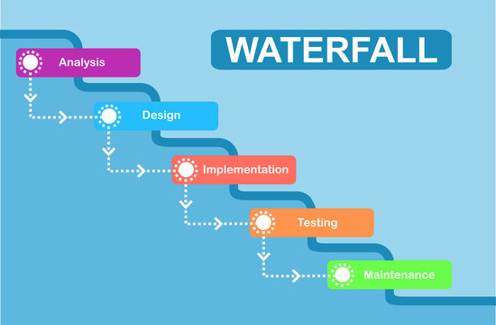 Waterfall Methodology in Project Management